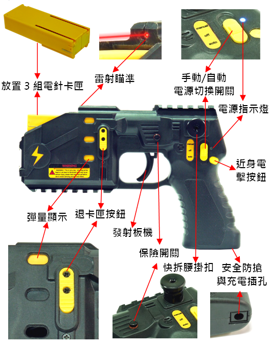 Parts Description