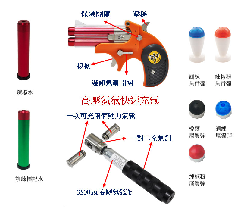 Palm-Size Pepper Launcher Appearance Display