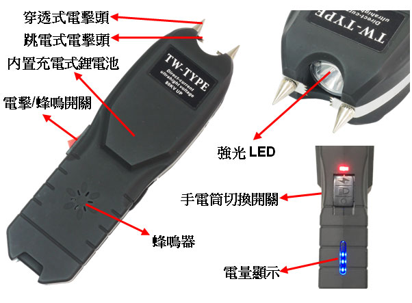 Parts and Functions Diagram