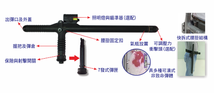 T-3 Product Appearance and Details