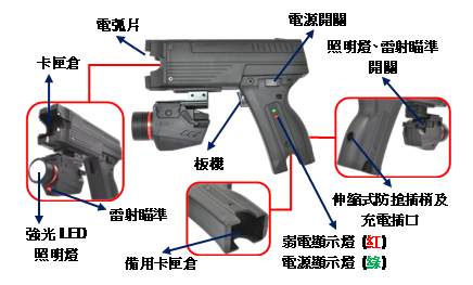 Parts Description